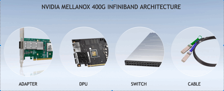 NVIDIA Anuncia Mellanox InfiniBand para Súper cómputo de IA a Exaescala