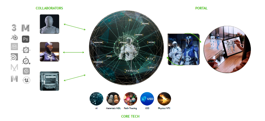 nvidia177