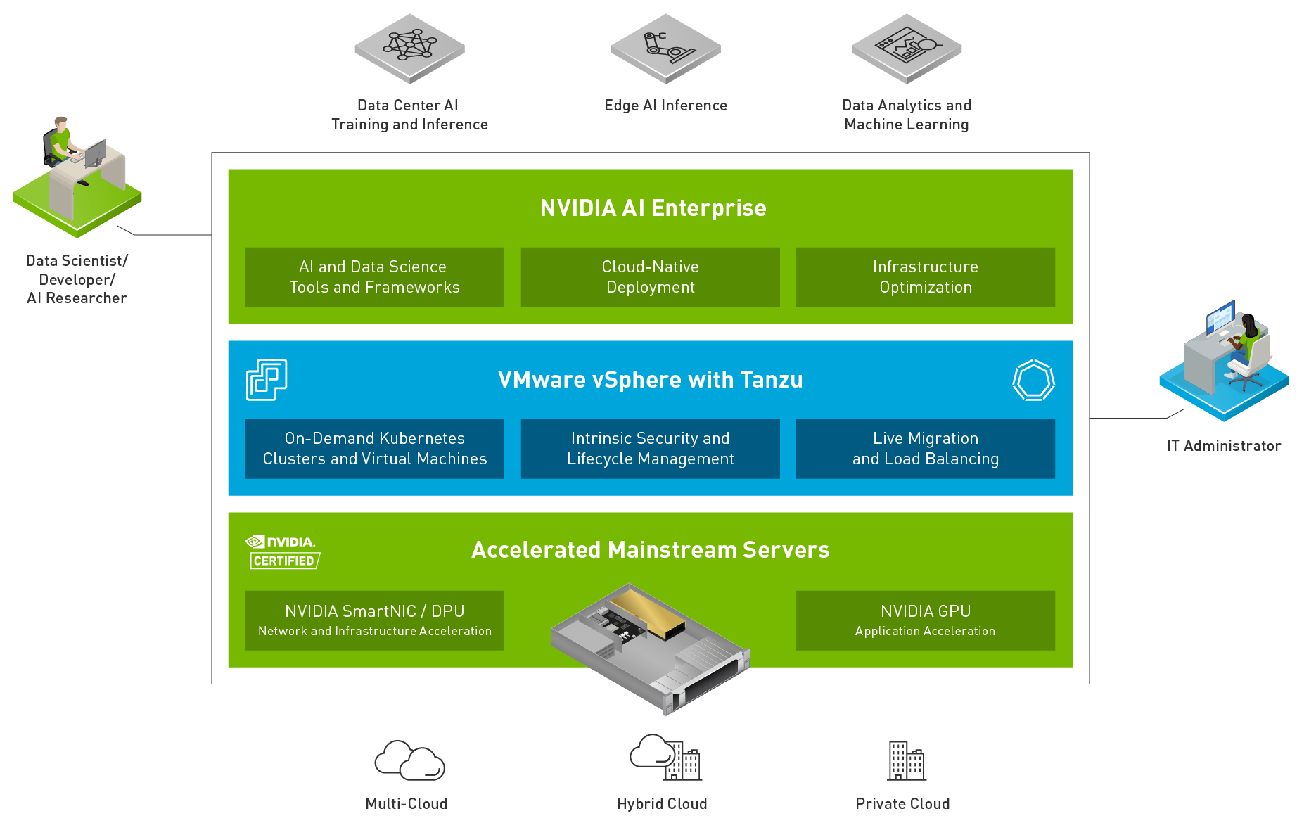 vmware-nvidia-ai-ready-platform-with-tanzu@2x