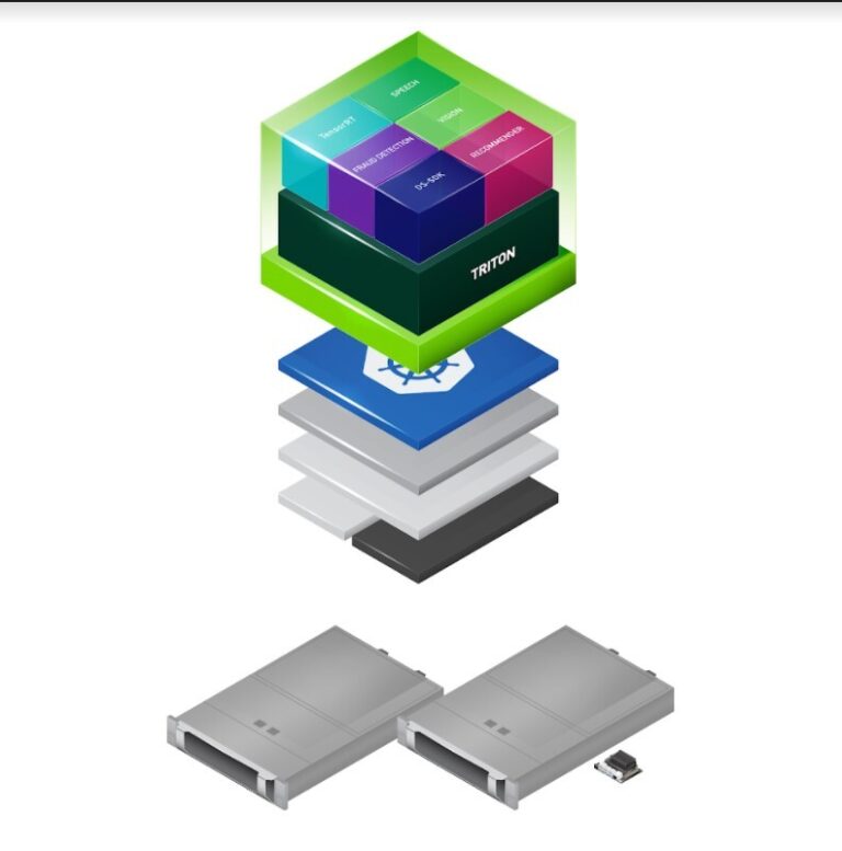 NVIDIA: Resultados en Servidores Basados en Arm de acurdo a  MLPerf