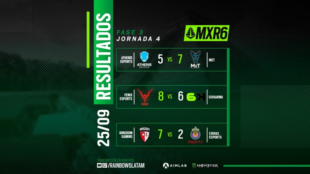 MXR6-RESULTADOS-DIA-4-280921-1024x576