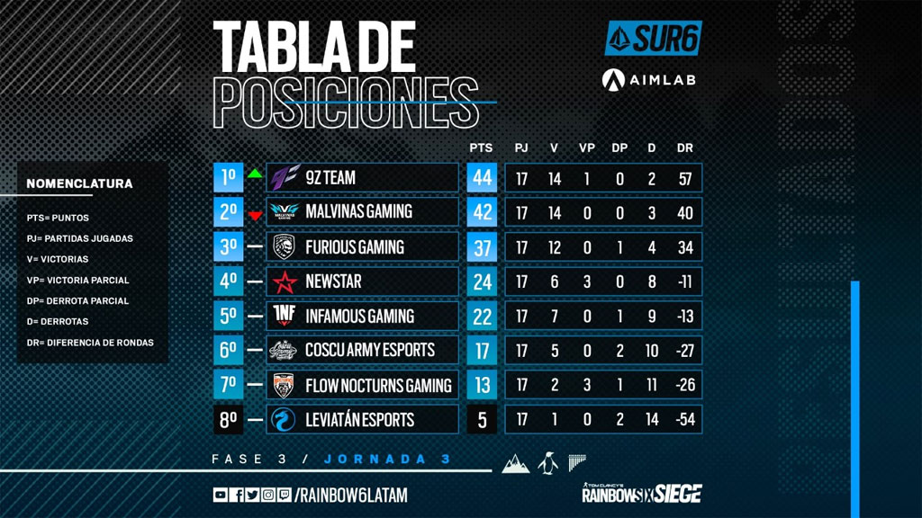 ubisoft-9z-rainbow-six-siege-torneo-tabla